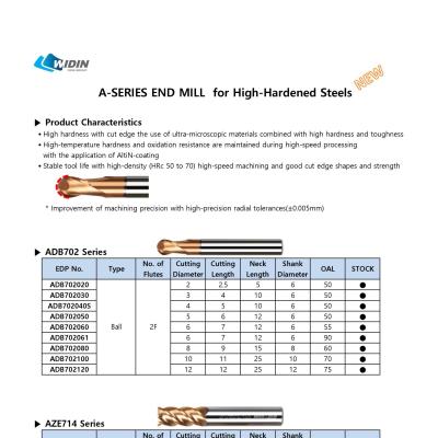 A-Series (Economic Harden Steel Endmill) ADB702-AZE714-AZR704-2F,4F